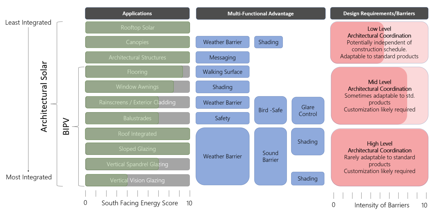ASA Arch Solar Applications.PNG