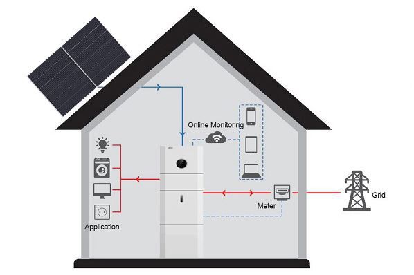 All-In-One AIO Energy Storage System ESS 8